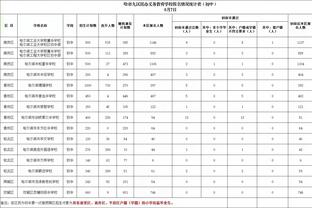 高效但失误很多！锡安15中10拿下27分5板5失误 正负值-12